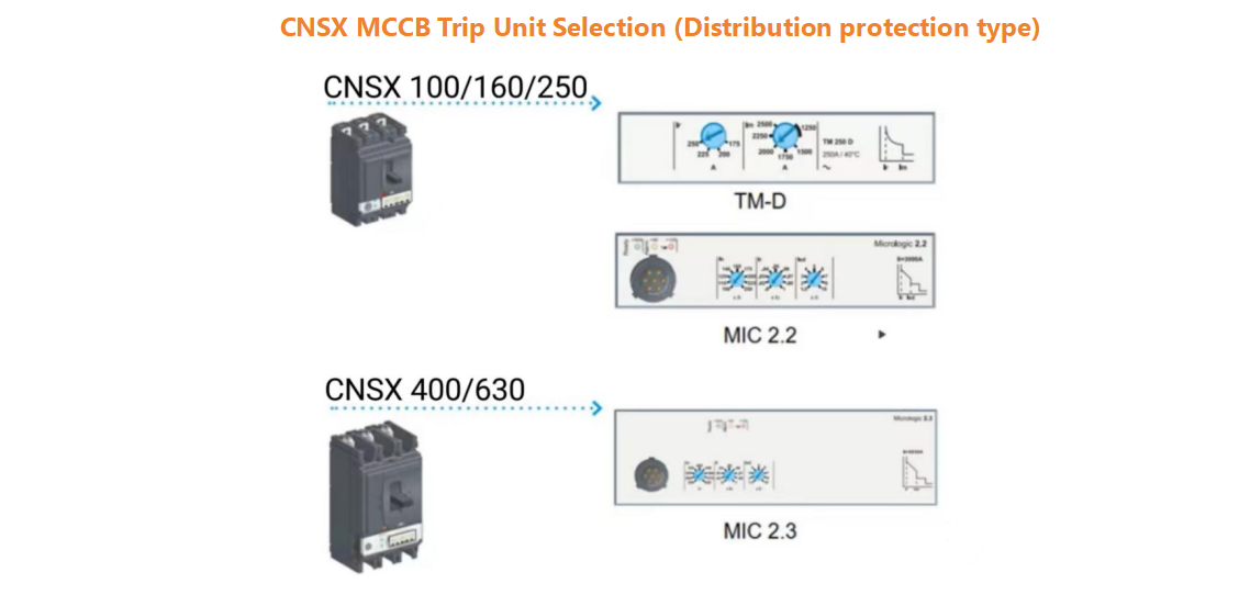 CNSX Accessory Trip Unit Selection